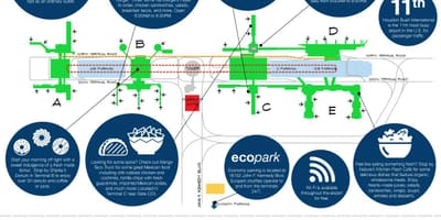 Хьюстон IAH нисэх онгоцны буудлын зураг